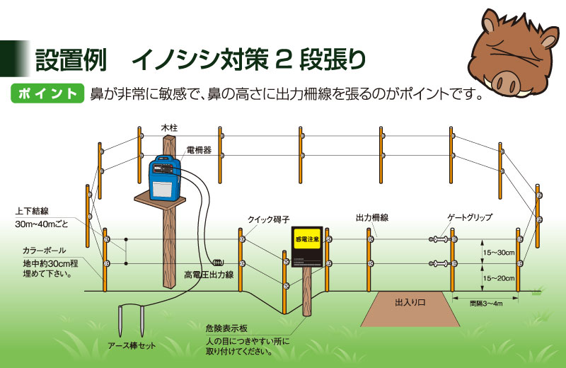 電気柵 ソーラーパネル