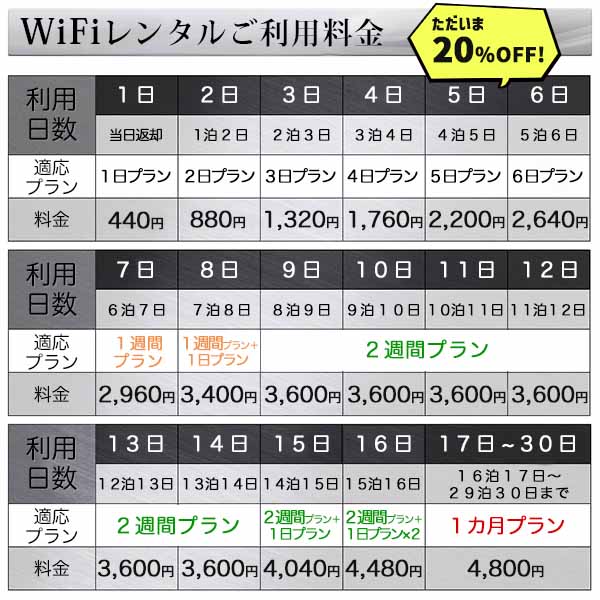 ポケットwifi wifi レンタル レンタルwifi wi-fiレンタル ポケットwi-fi 短期 4日 docomo ドコモ 無制限 モバイルwi-fi ワイファイ ルーター クラウド U2s