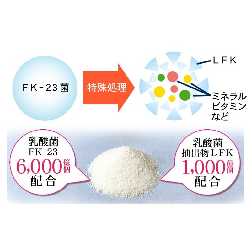 乳酸菌 サプリ 腸活 腸内環境 免疫力 便通 サプリ fk23乳酸菌 fk23 フェカリス菌 フェカリスケア 60日分 30包×2箱 腸内バイオーム  特許 ニチニチ製薬 | LINEブランドカタログ