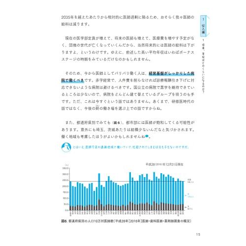 医学生・若手医師のための 誰も教えてくれなかったおカネの話