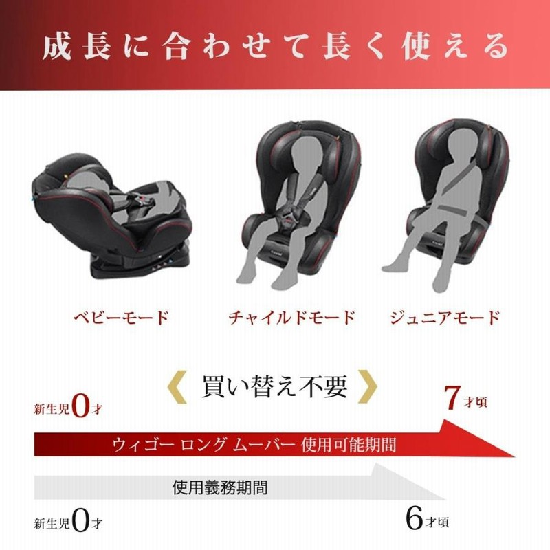 コンビ チャイルドシート combi ウィゴーロングムーバー IJ