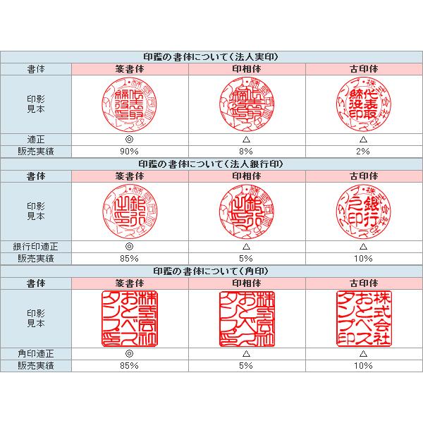 法人印鑑 会社印鑑 チタン 実印 銀行印 角印 3本セット はんこ ハンコ 印鑑 会社実印 判子