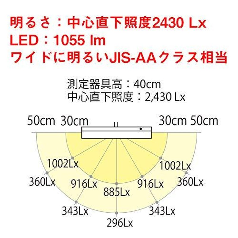 山田照明 Z-LIGHT LEDデスクライト 高演色Ra90 肌色きれい 明るさ