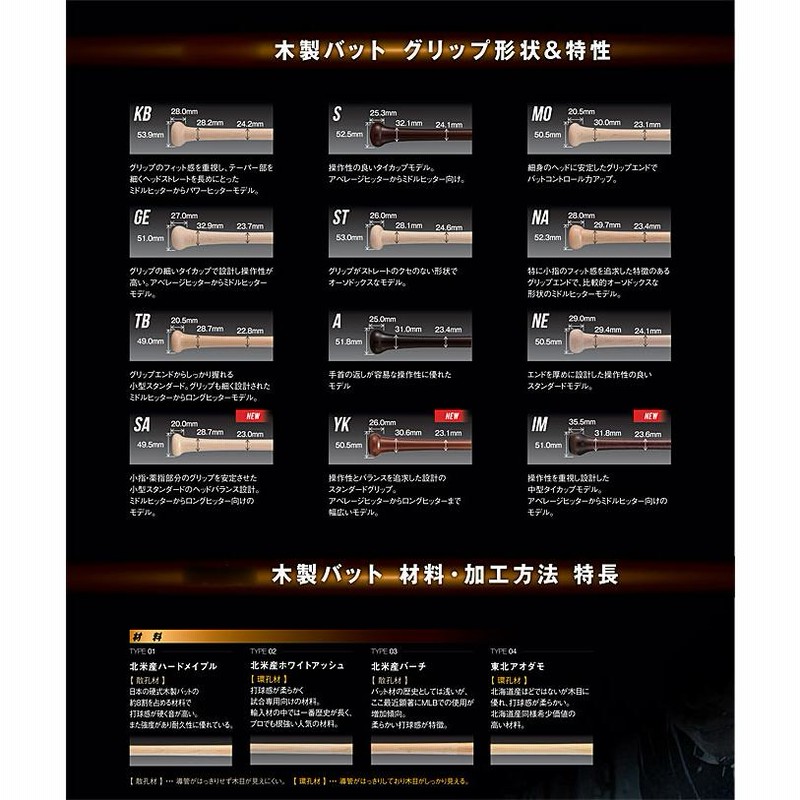 ゼット　硬式木製バット　BWT16284  ナチュラル(1200YK) 84cm ゼット 硬式木製バット BWT16284 ナチュラル(1200YK) 84cm（硬式