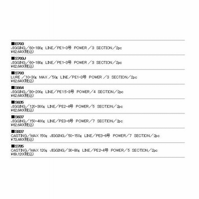 ウォーターランド　ブラックダイヤモンドS809 楽天市場】(5)【送料無料】ウォーターランド ブラック