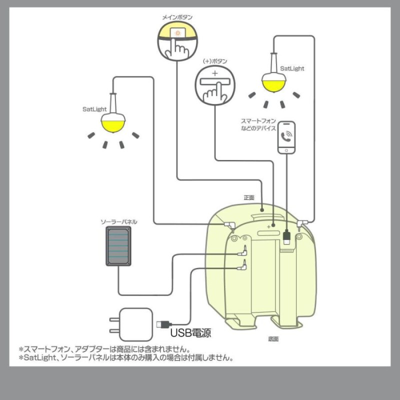 防災 発電機 手回し充電 停電 モバイル バッテリー ライト ポータブル