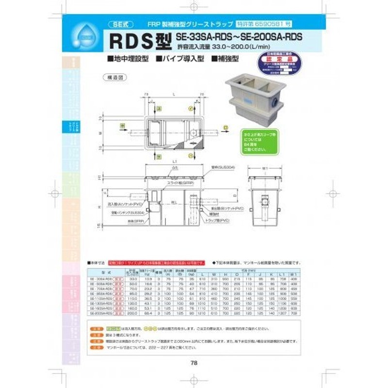 最高の 下田エコテック SE-70SA-RDS T-20 下田エコテック 業務、産業用