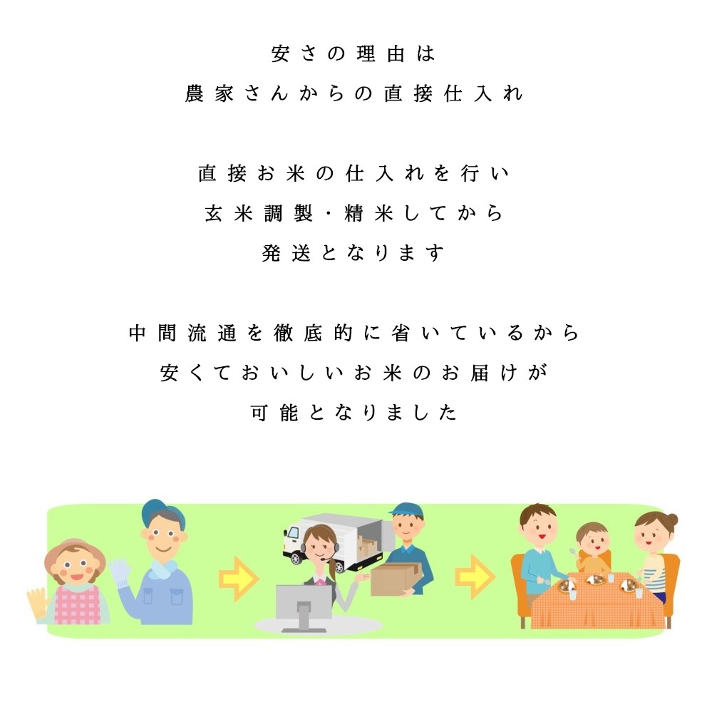 クーポン利用で10％OFF 米 30kg 新米 令和5年産 福島県産ひとめぼれ 白米 30kg(5kg×6袋) 送料無料 お米 30kg