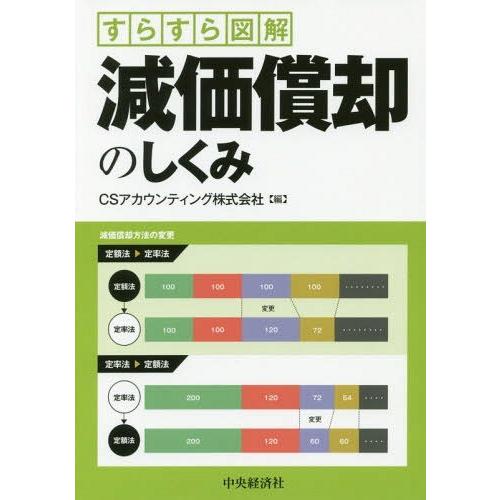 すらすら図解 減価償却のしくみ