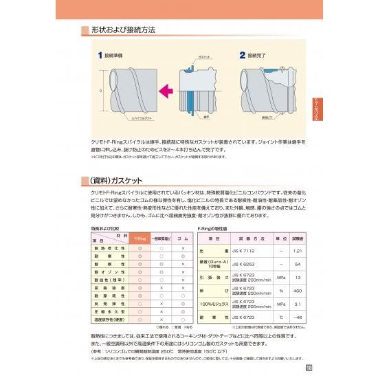 キャップ 直管用 KGスパイラルダクト