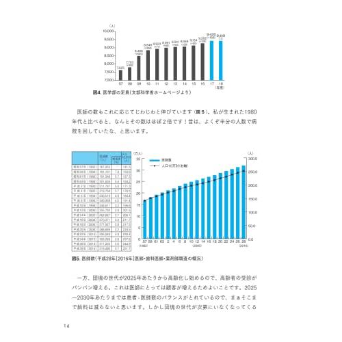 医学生・若手医師のための 誰も教えてくれなかったおカネの話