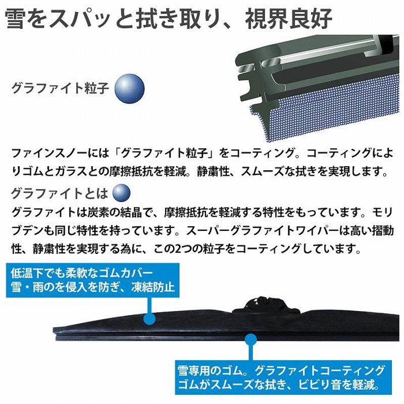 KM70/75/80/85 タウンエース/ライトエース トラック 運転席側&助手席側