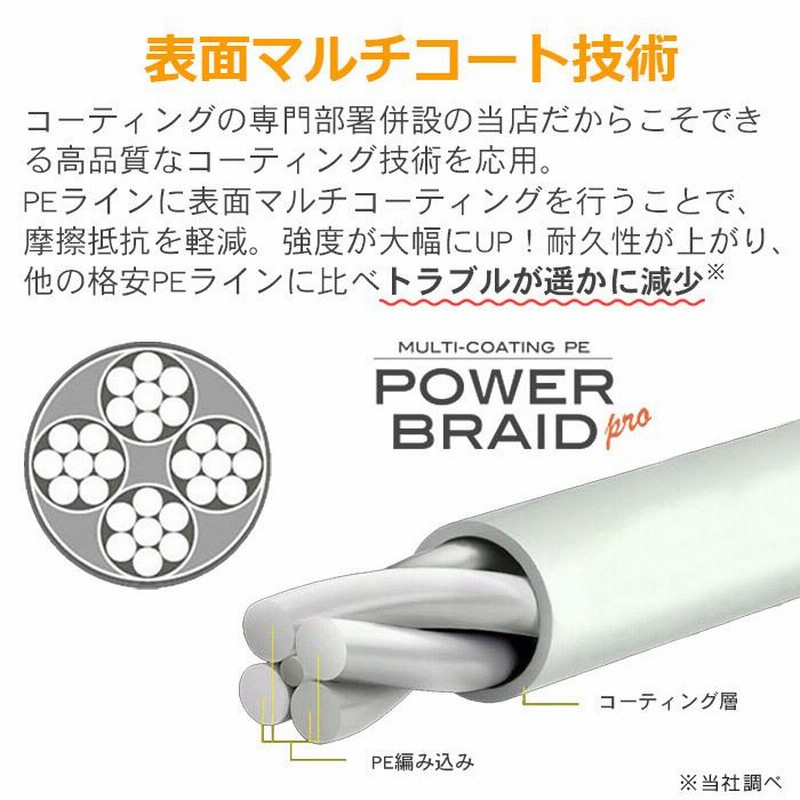 高強度PEラインX-CORE0.6号12lb・1000m巻き 灰 グレー！ - 釣り