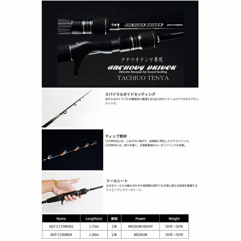 格安SALEスタート ジャッカル アンチョビドライバー ADT-C190M64