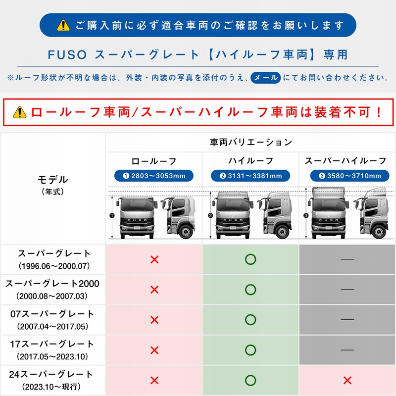 ユウサク ページ‼️17,スーパーグレート　ハイルーフラック桜レッド Amazon.co.jp: プロダックス: FUSO スーパーグレート
