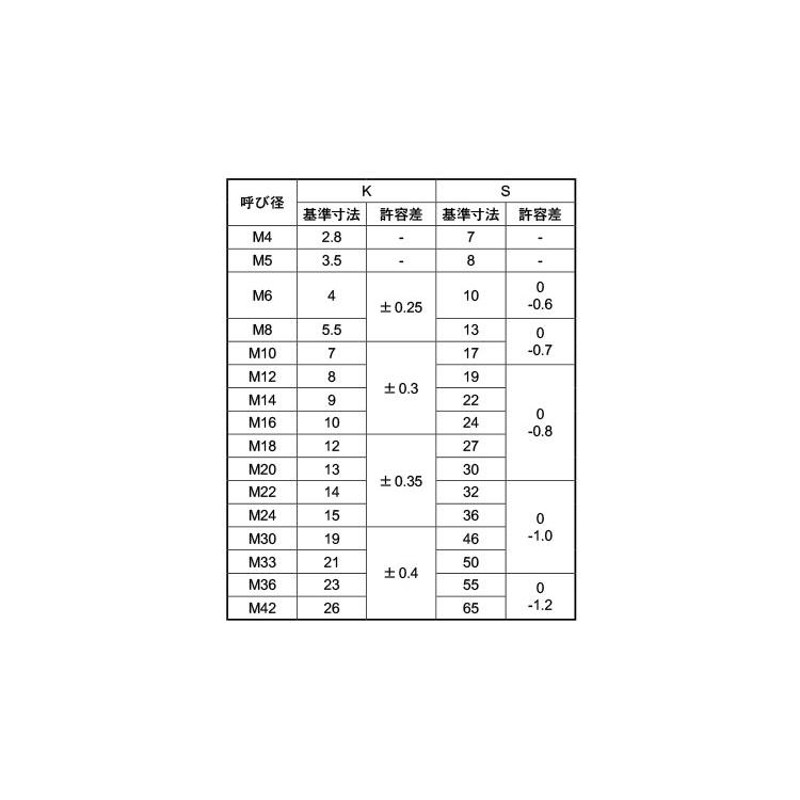 鉄(黒染加工) 六角ボルト [強度区分：8.8] (全ねじ) M6 (太さ=6mm)×長