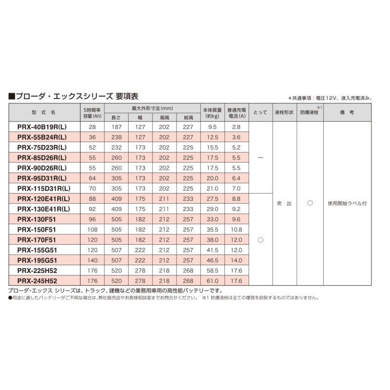 GSユアサ ライトエース バン GA-KR42V バッテリー交換 PRX-40B19R プローダ X トヨタ TOYOTA GSユアサ