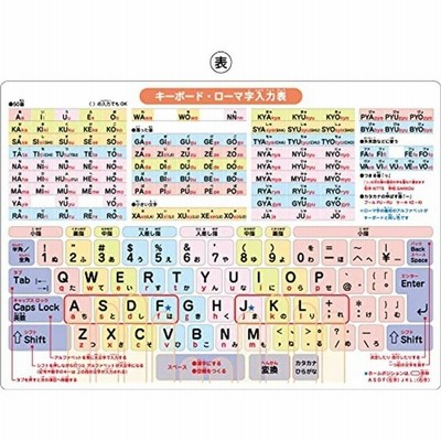 下敷き したじき 小学生 B5 キーボード ローマ字入力表 入力例 通販 Lineポイント最大get Lineショッピング
