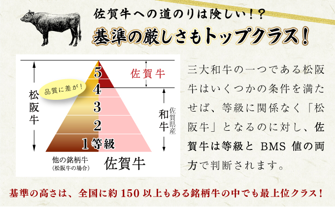 佐賀牛モモスライス 800g (200g×4P) E-193