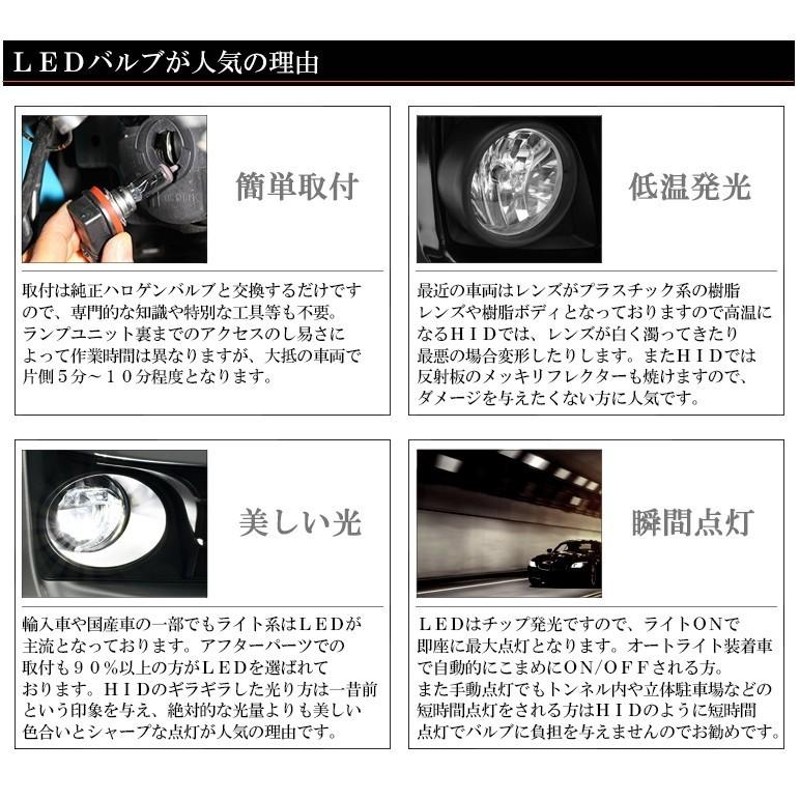 CC系 前期/後期 ビアンテ LED フォグランプ H11 30W CREE/クリー プロジェクター発光 ホワイト/6500K 2個入り |  LINEショッピング