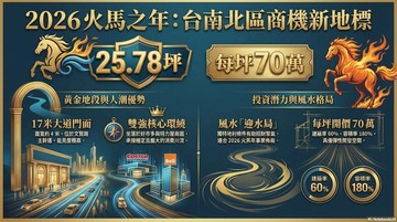 ☆文賢路~特力屋店面建地☆｜台南市北區文賢路