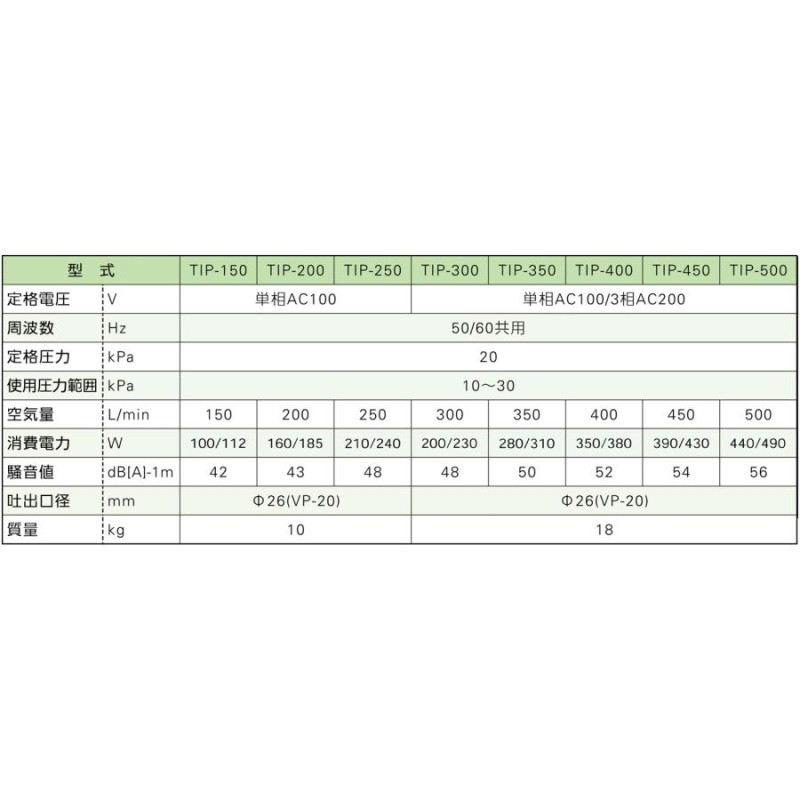 大晃 世晃 TIP-300 (単相100V)【TKO-300の後継機種】 浄化槽 エアー