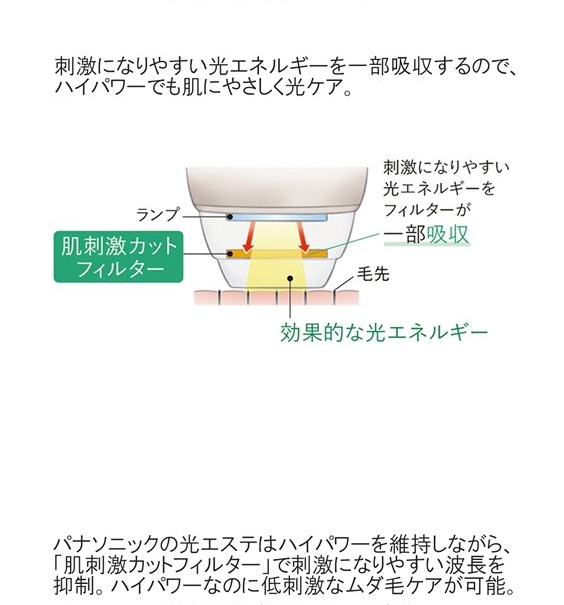 パナソニック 光エステ ES-WP88-N 通販 LINEポイント最大GET | LINEショッピング