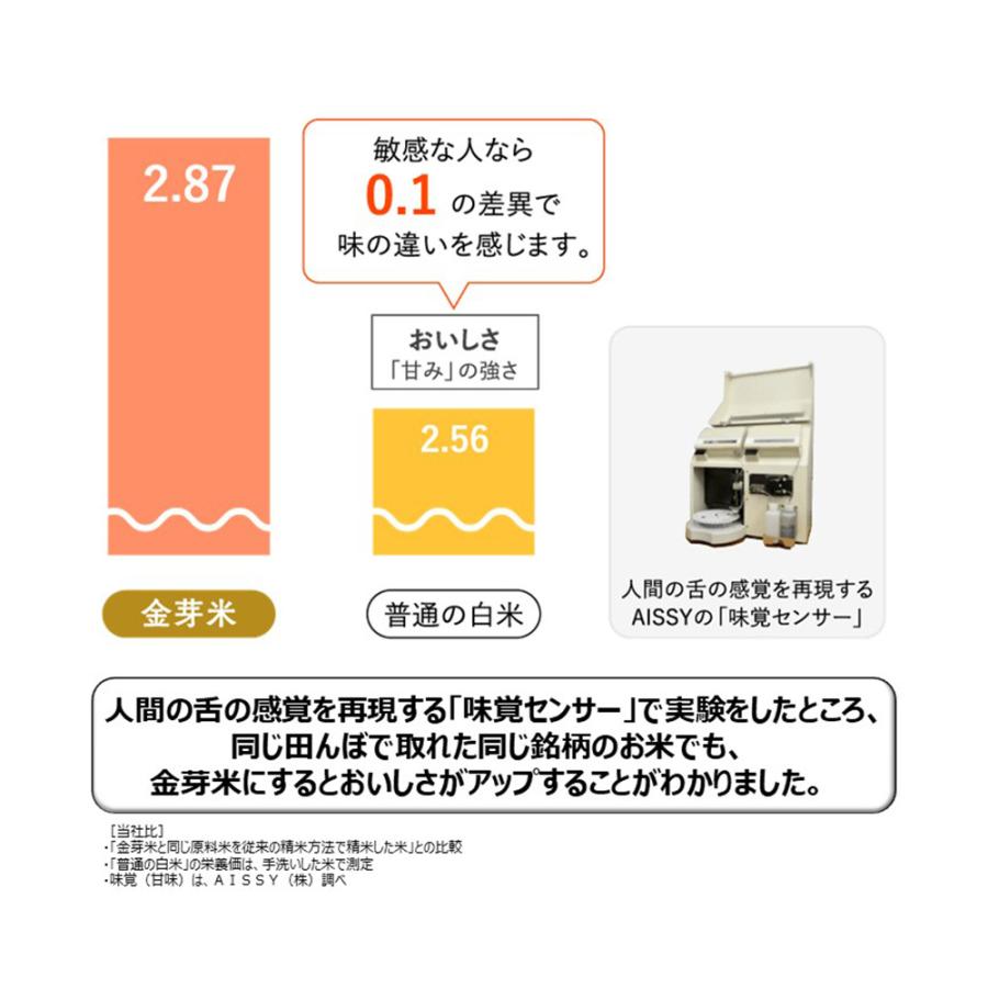 東洋ライス タニタ食堂の金芽米ごはん 160gX3×16個