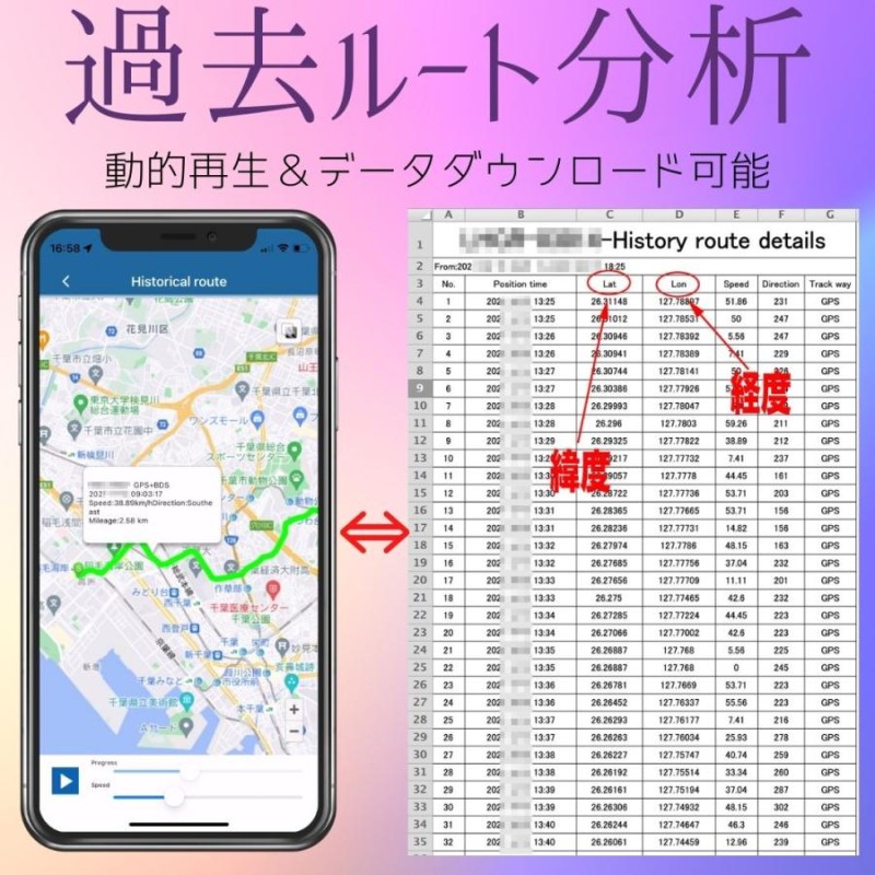 GPS 発信機 ミニ リアルタイム 小型 浮気調査 動態管理 車両取付 スマホアプリ ロガー 車載 トラッカー ウルトラ長持ち バッテリー  30日間使い放題 延長可 | LINEブランドカタログ