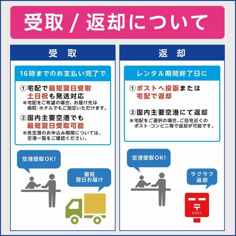 wifi レンタル ポケットwifi 180日 無制限 即日発送 FS030W 送料無料 ...