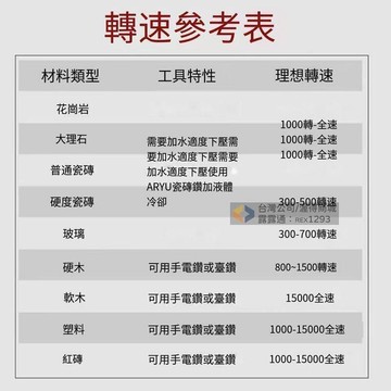 瓷磚鑽頭 混凝土水泥轉頭 多功能打孔 6玻璃開孔器 臺鑽 充電鑽 手電鑽 充電電鑽 鑽尾 四刃三角鑽頭套裝