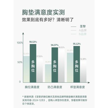 莫代爾睡裙女無袖帶胸墊家居服薄夏季背心冰絲大碼連衣裙胖mm睡衣