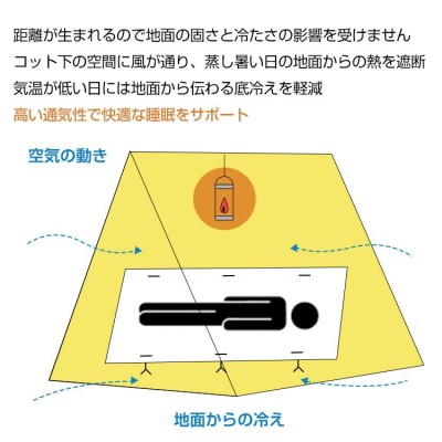 アウトドアベッド レジャーコット レジャーベッド キャンプ 折りたたみ