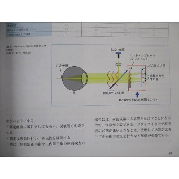 VC20-017 文光堂 眼科 検査ガイド 第2版 2016 35M3D