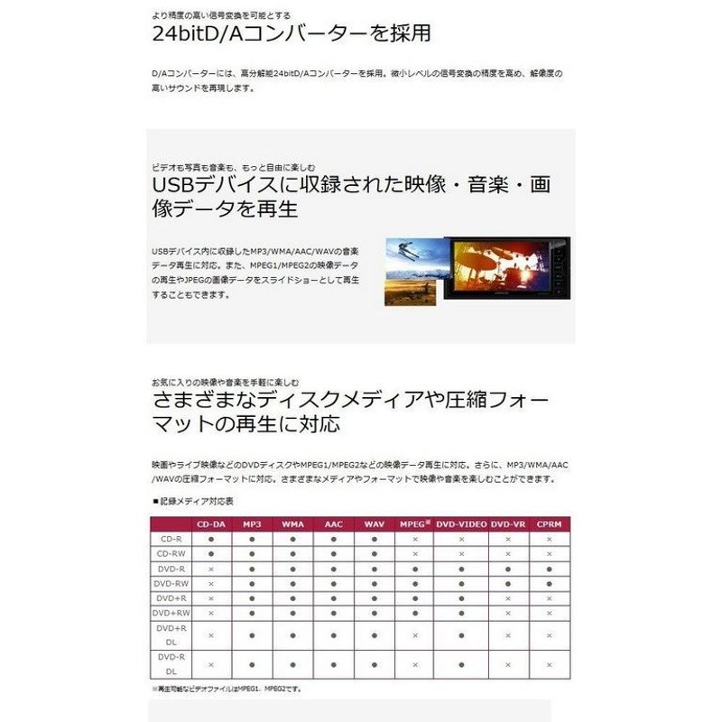 送料無料】ケンウッド オーディオ DDX3016 2DINメインユニット CD/DVD/USB/iPod/iPhone/AUX/FM/AM/AV入力  CPRM対応 DDX-3016 | LINEブランドカタログ