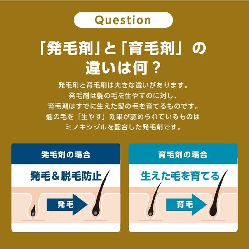 ミノキシジル5%配合 「ミノカミング 60ml 」【第1類医薬品】 ミノキシジル 国内最大量 発毛剤 育毛剤 男性用 抜け毛予防 薬剤師対応 |  LINEブランドカタログ