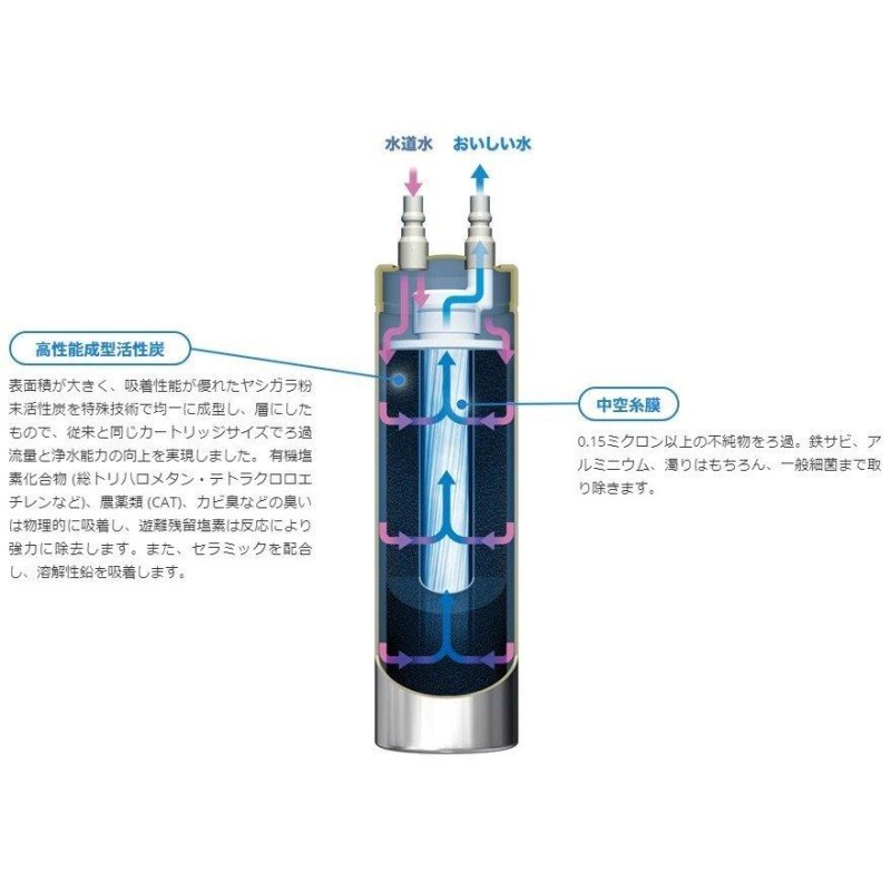 メイスイ 浄水器 【Ge-1Z】 Ge・1Z ビルトイン浄水器 （メイスイ