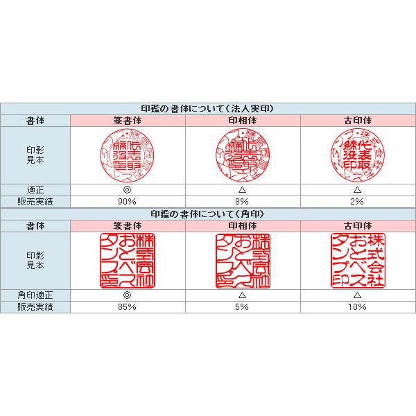 会社印鑑 オランダ水牛 実印 角印 2本セット 天丸 はんこ ハンコ 印鑑 作成 会社実印 判子