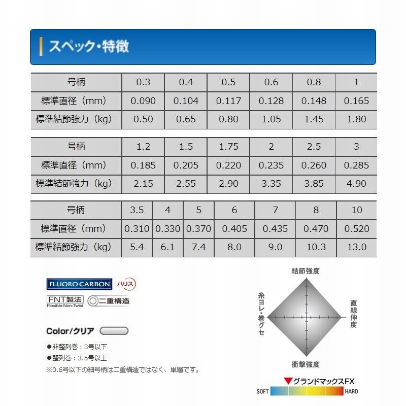 シーガー(Seaguar) ハリス シーガー グランドマックスFX 60m 4号