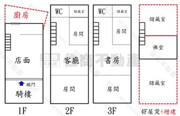 羅東中山路邊間透天店住｜宜蘭縣羅東鎮中山路三段