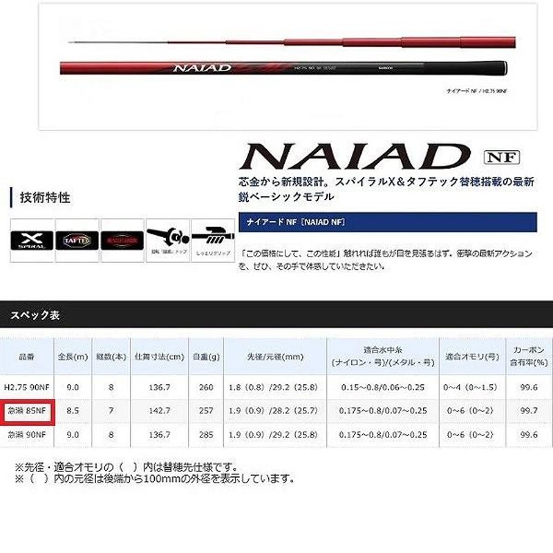 シマノ ナイアード ＮＡＩＡＤ 急瀬−８５ＮＦ 鮎竿【大型商品】 | LINEブランドカタログ