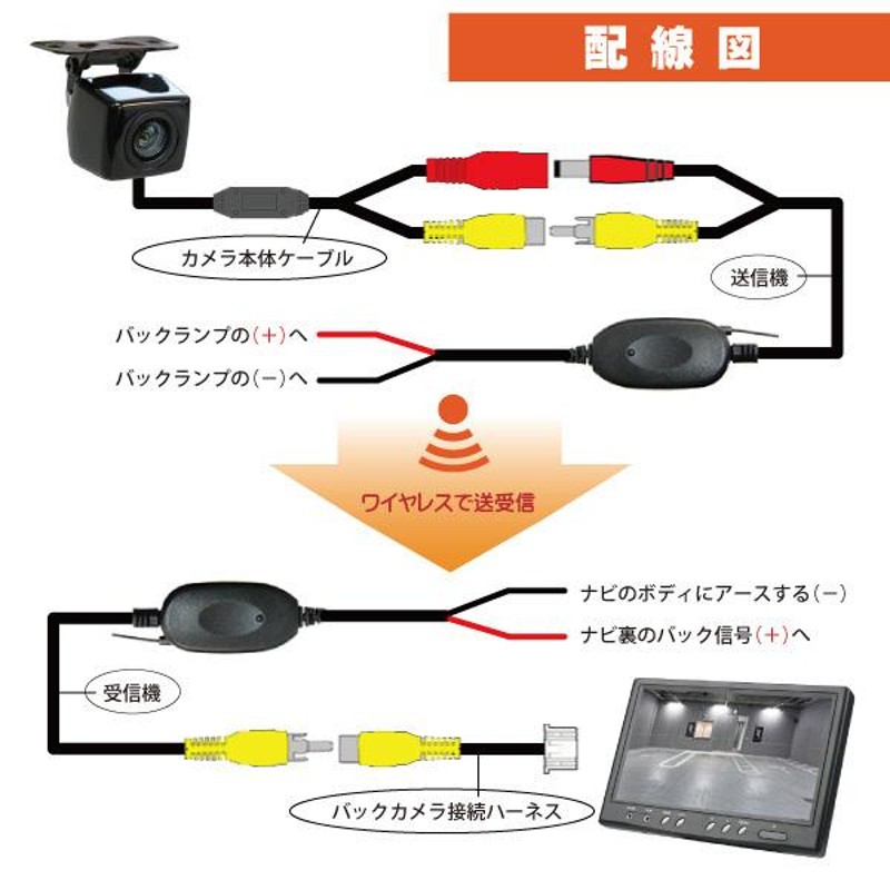 カロッツェリア楽ナビ AVIC−HRZ900 AVIC−HRZ990 送料無料 バックカメラ＆ワイヤレストランスミッター＆接続ケーブル 防水  RD-C100 BK2-2 | LINEブランドカタログ