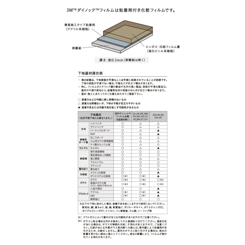 カッティングシート ダイノックシート 木目 3M ダイノックフィルム ...