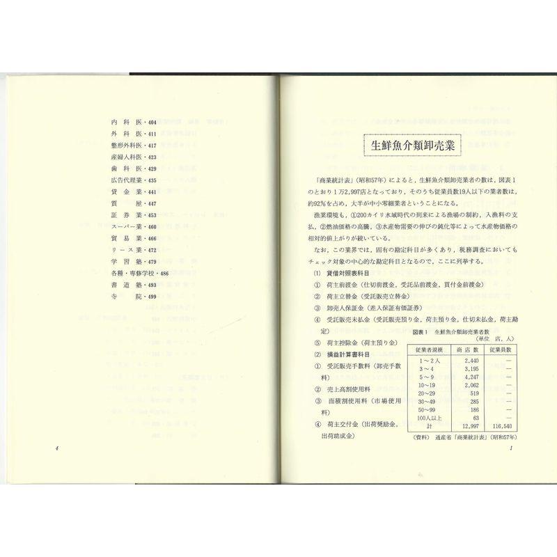 業種別 税務調査の傾向と対策