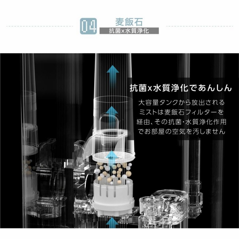 加湿器 ハイブリッド 4重除菌 スチーム式 超音波 加湿器 UV