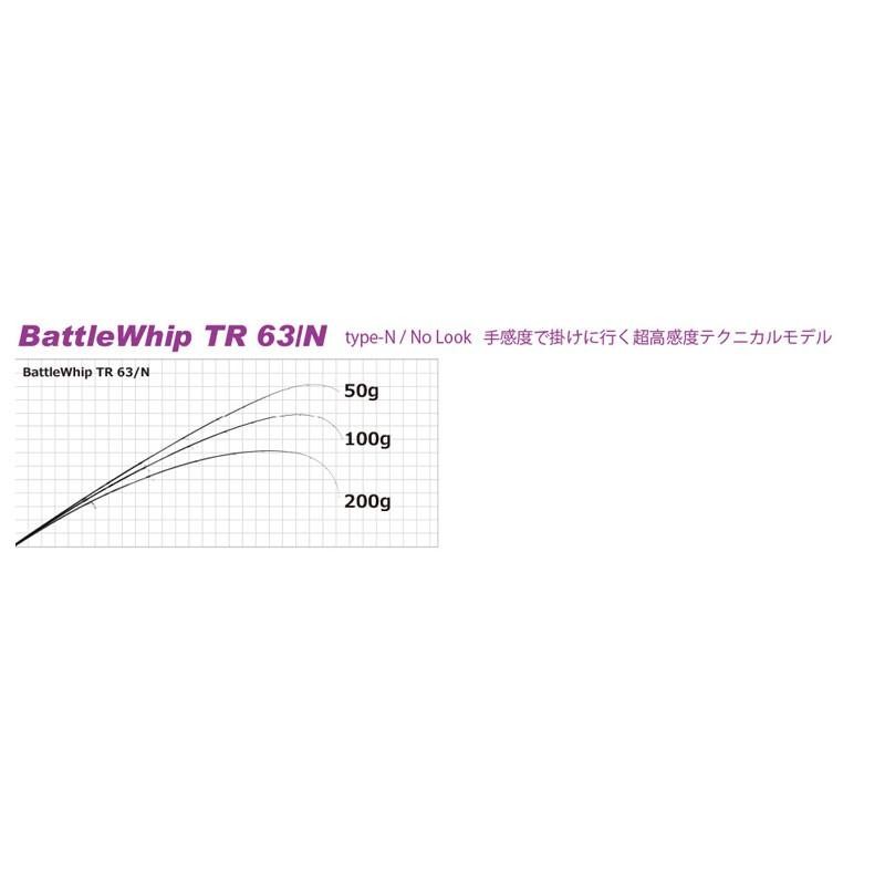 ヤマガブランクス バトルウィップ TR 63/N ティップラン エギング | LINEブランドカタログ