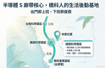 橋頭區芋林段白埔園區旁都內增值農地｜高雄市橋頭區芋林段