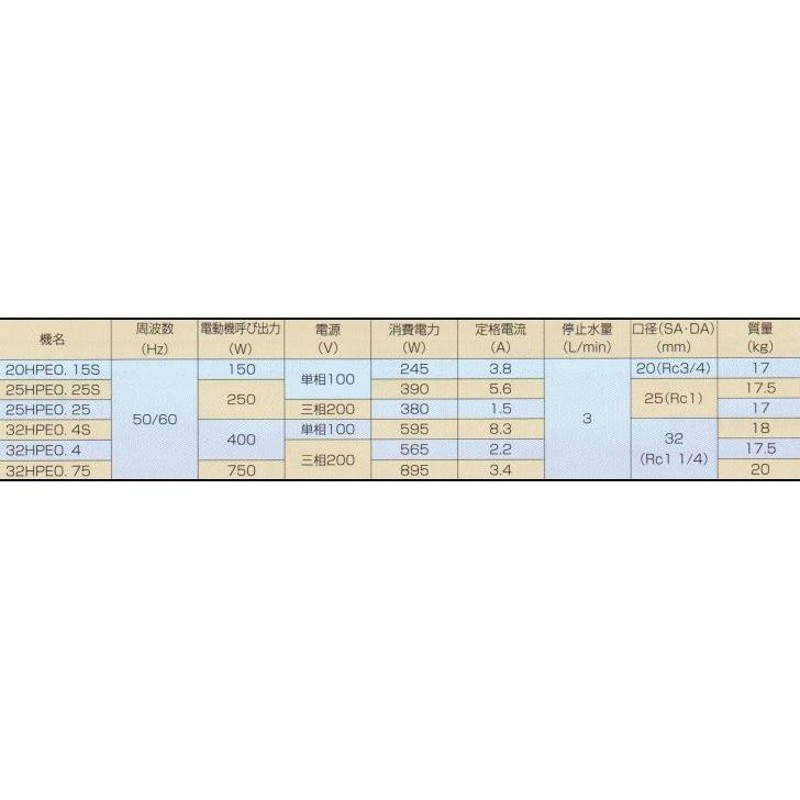 エバラ 井戸ポンプ 家庭用 給水ポンプ フレッシャーミニ 32HPE0.75