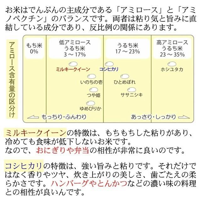 新米 ミルキークイーン 米 30kg お米 送料無料 栃木県 2023年産 無洗米 白米 玄米 農薬 化学肥料 最小限 おこめ コメ お祝い 内祝 お取寄せ プレゼント ギフト