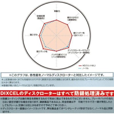 DIXCEL HDディスクローターR用 ST202セリカSS-II 3S-GE用 93/9～95/8-